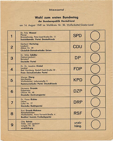 Farbfoto: Ausgeblichener historischer Stimmzettel mit der Auflistung der damaligen Parteien.