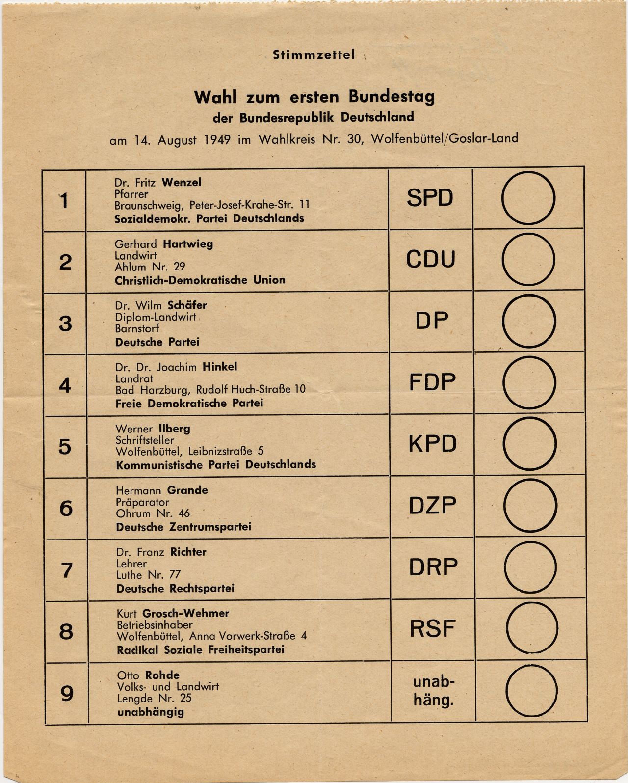 Farbfoto: Ausgeblichener historischer Stimmzettel mit der Auflistung der damaligen Parteien.